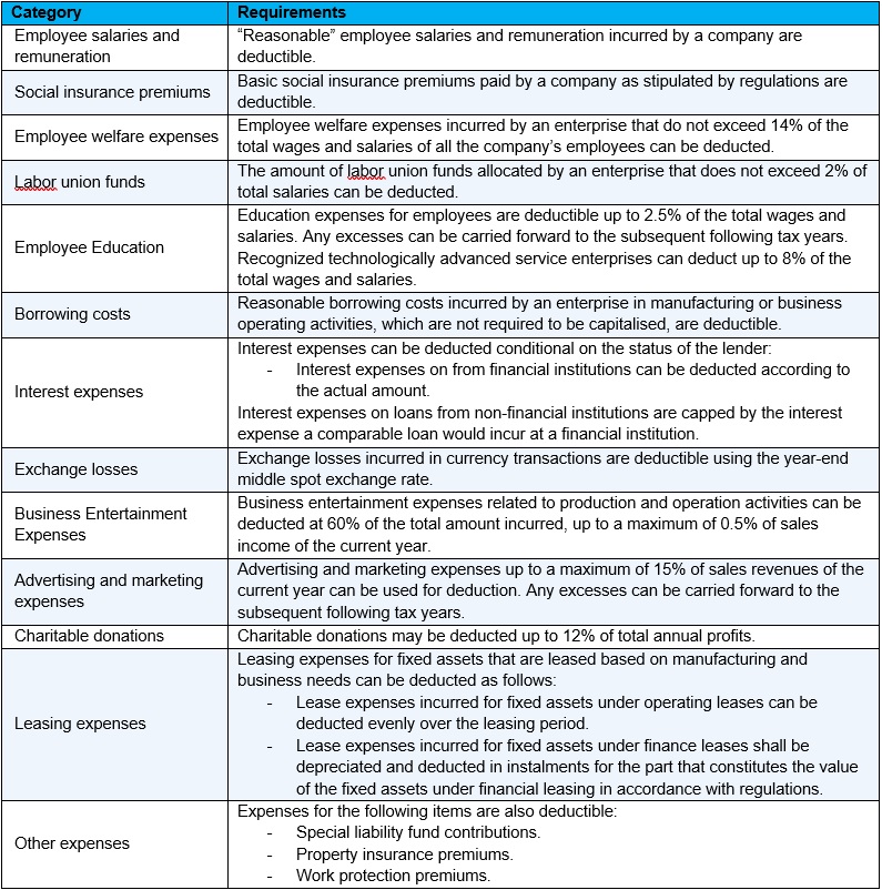China’s Corporate Tax Moore MS Advisory